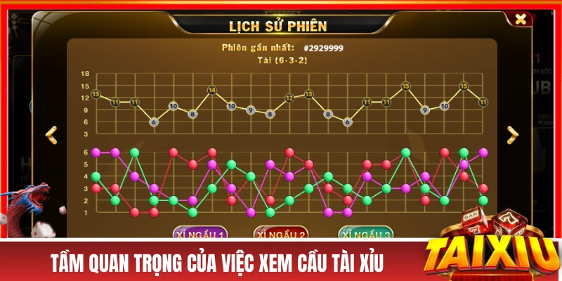 Tầm quan trọng của việc xem cầu tài xỉu