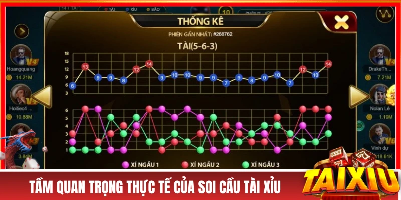 Mẹo Soi Cầu Tài Xỉu - Muốn Chơi Hay Thì Tham Khảo Ngay! Tầm quan trọng thực tế của soi cầu tài xỉu