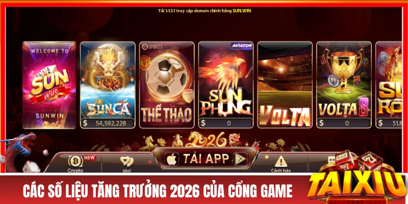 SUNWIN - Cập nhất thông tin mới 2026 và đánh giá chi tiết Các số liệu tăng trưởng 2026 của cổng game