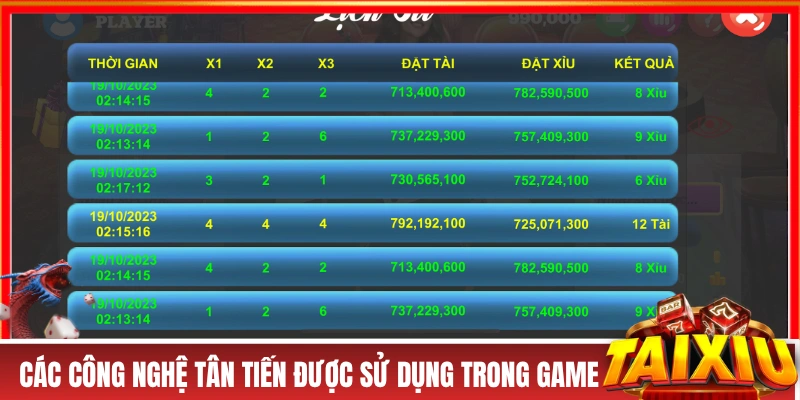 Tài Xỉu 3D - Đắm Mình Vào Thế Giới Đỏ Đen Thời Hiện Đại Các công nghệ tân tiến được sử dụng trong game