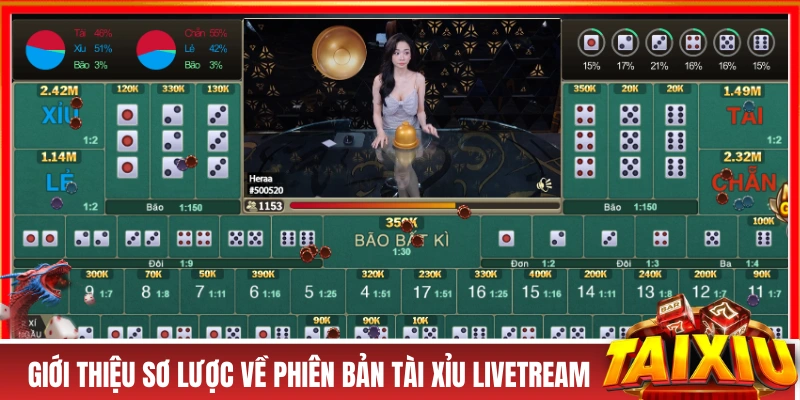 Giới thiệu sơ lược về phiên bản tài xỉu livetream